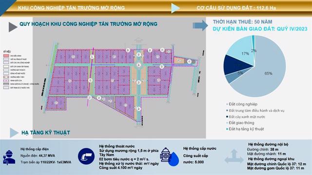 Hải Dương thông qua đồ án quy hoạch phân khu