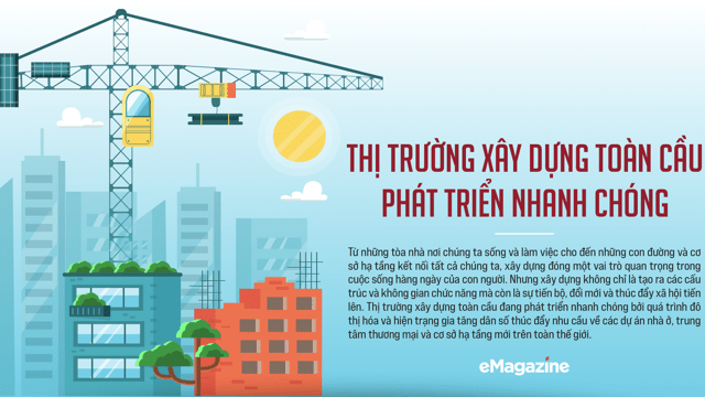 Thị trường xây dựng toàn cầu phát triển nhanh chóng