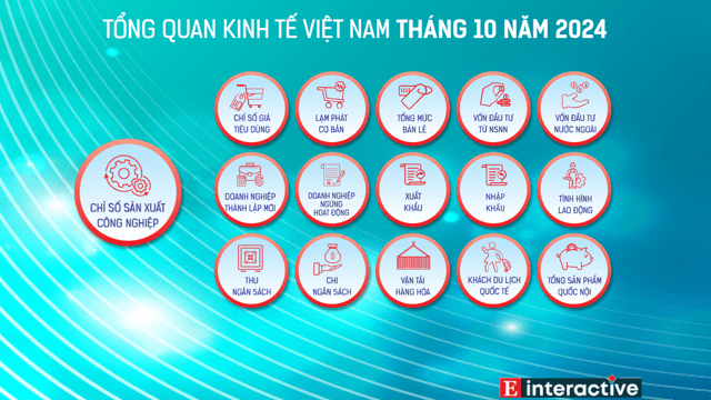 [Interactive]: Toàn cảnh kinh tế Việt Nam tháng 10/2024